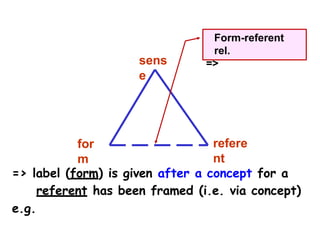 Unit 1, Basic ideas in semantics_handout.pptx