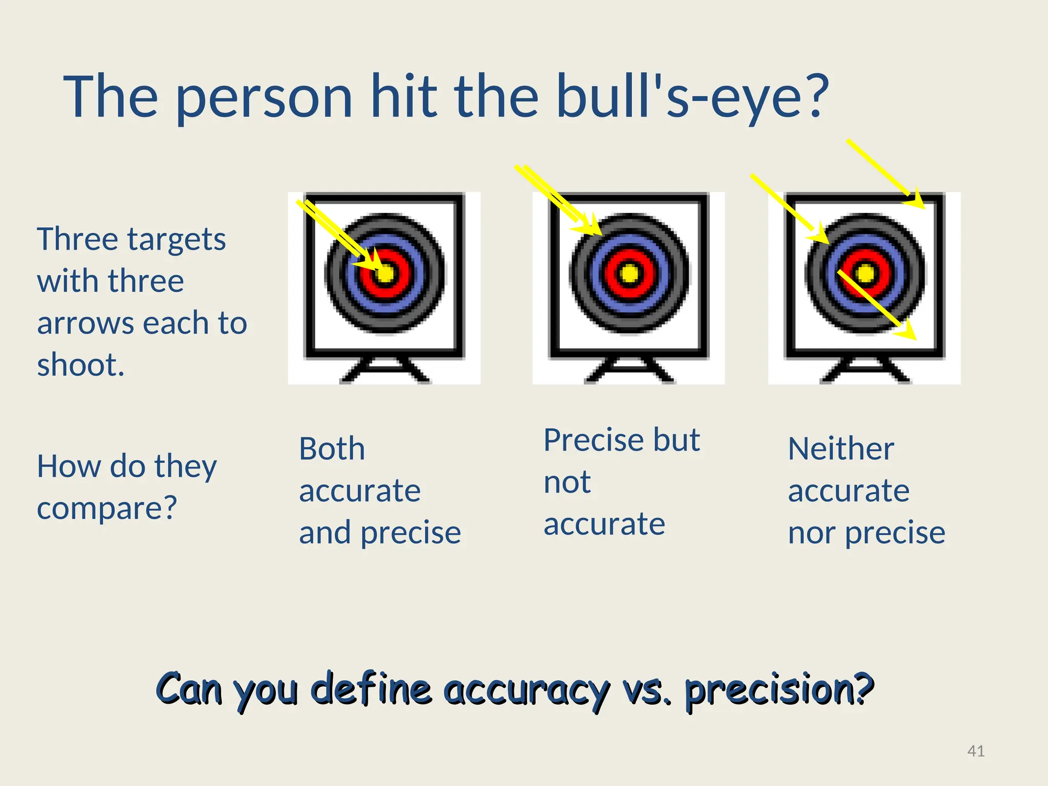 Three targets
with three
arrows each to
shoot.
The person hit the bull's-eye?
Both
accurate
and precise
Precise but
not
accurate
Neither
accurate
nor precise
How do they
compare?
Can you define accuracy vs. precision?
Can you define accuracy vs. precision?
41
 