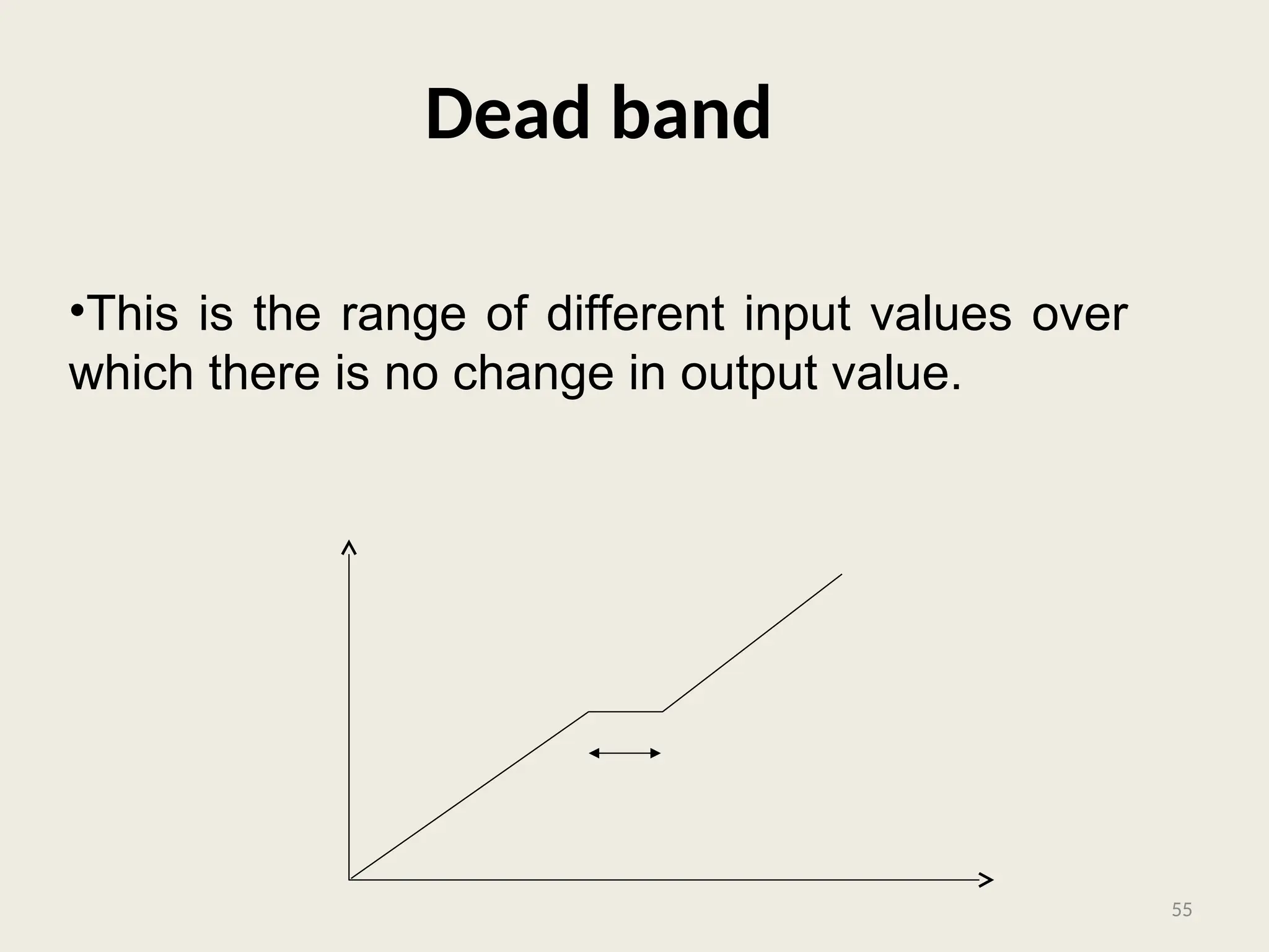 Dead band
•This is the range of different input values over
which there is no change in output value.
55
 