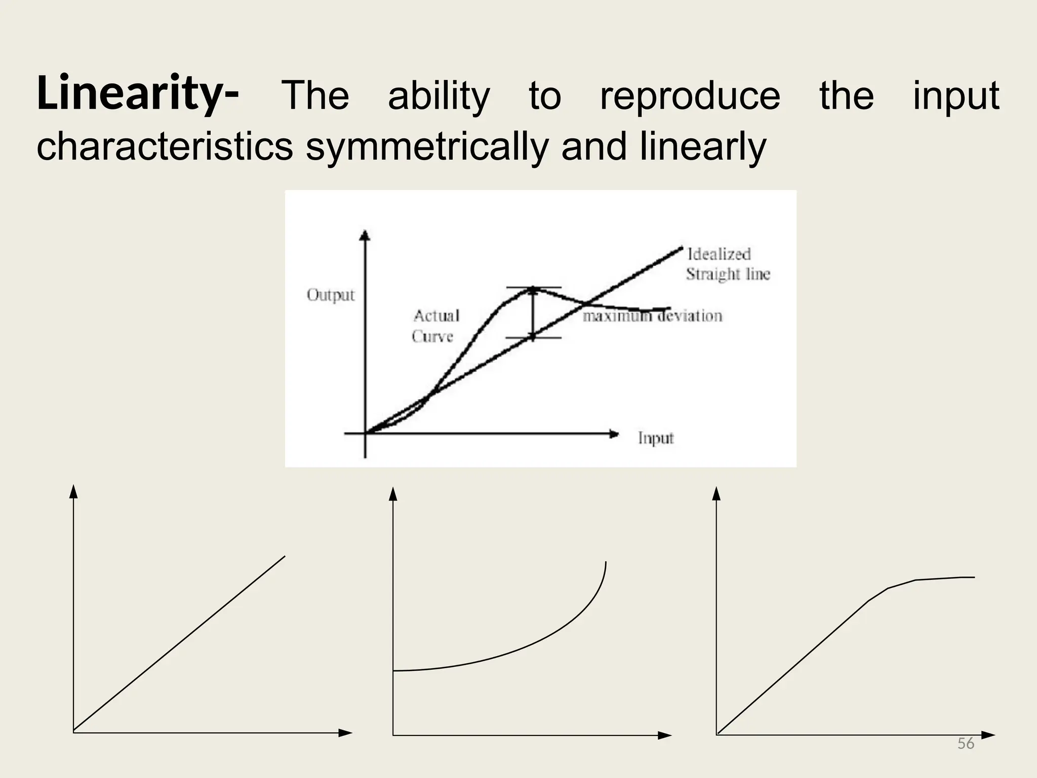 Linearity- The ability to reproduce the input
characteristics symmetrically and linearly
56
 