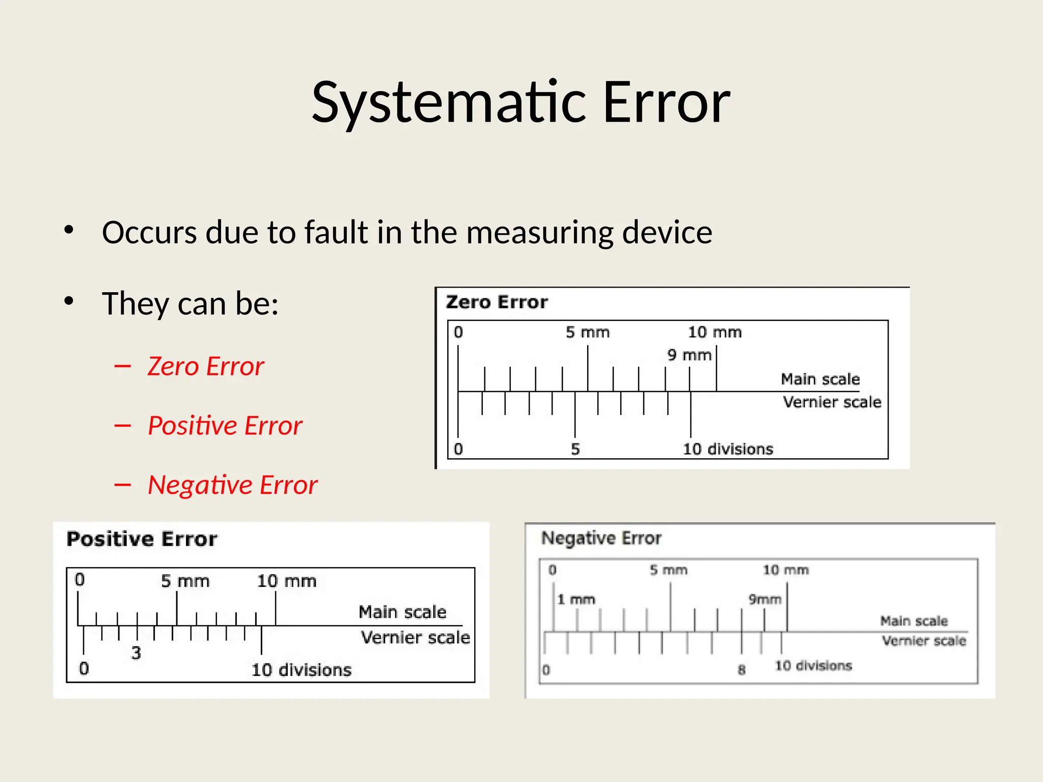 Systematic Error
• Occurs due to fault in the measuring device
• They can be:
– Zero Error
– Positive Error
– Negative Error
 