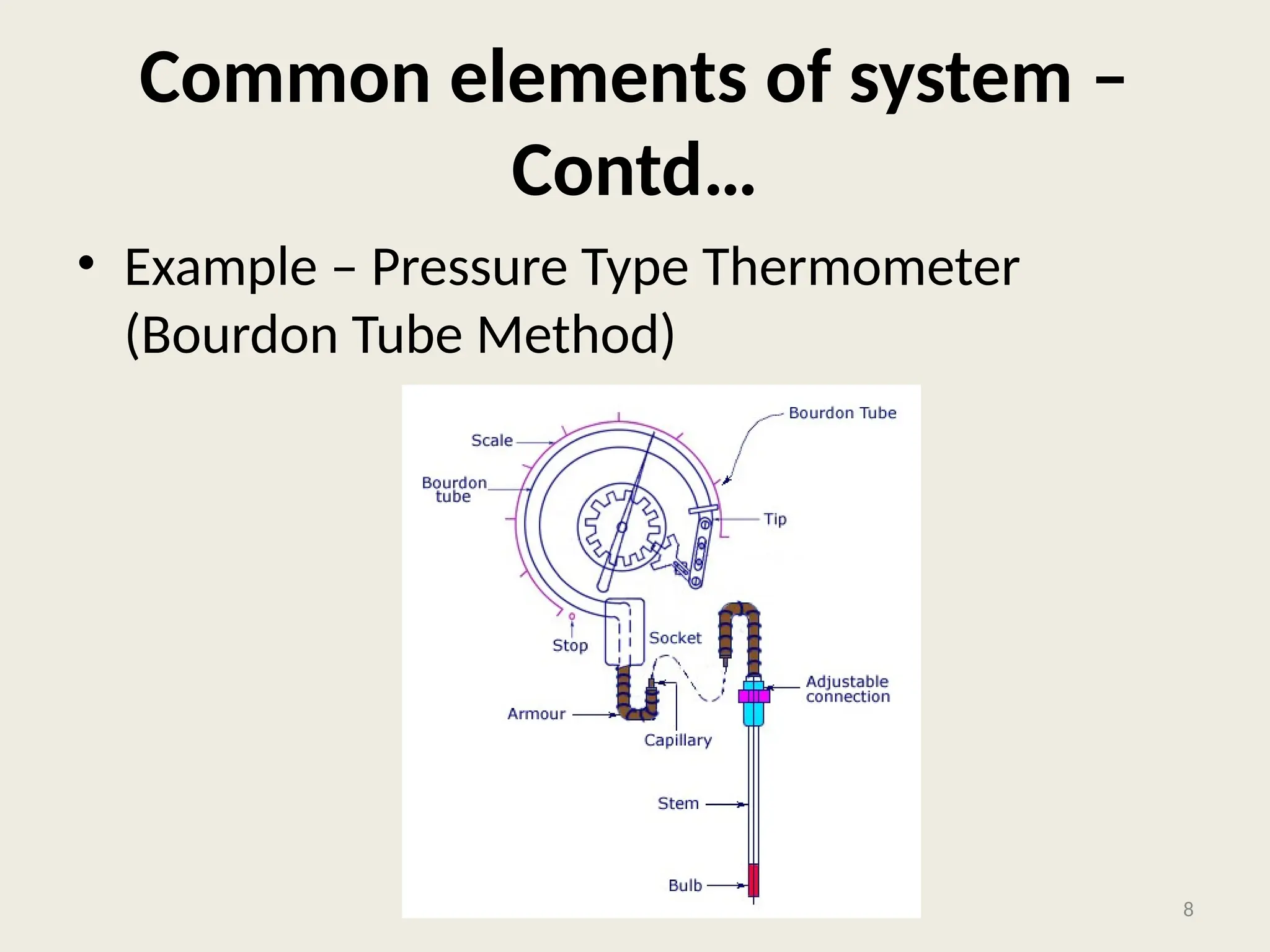 Common elements of system –
Contd…
• Example – Pressure Type Thermometer
(Bourdon Tube Method)
8
 