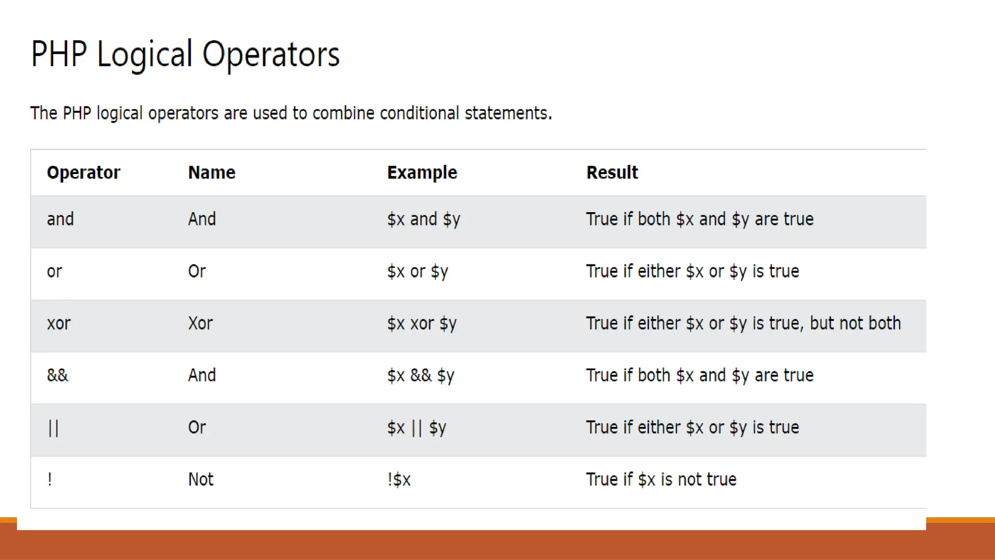 introduction to php and its uses in daily