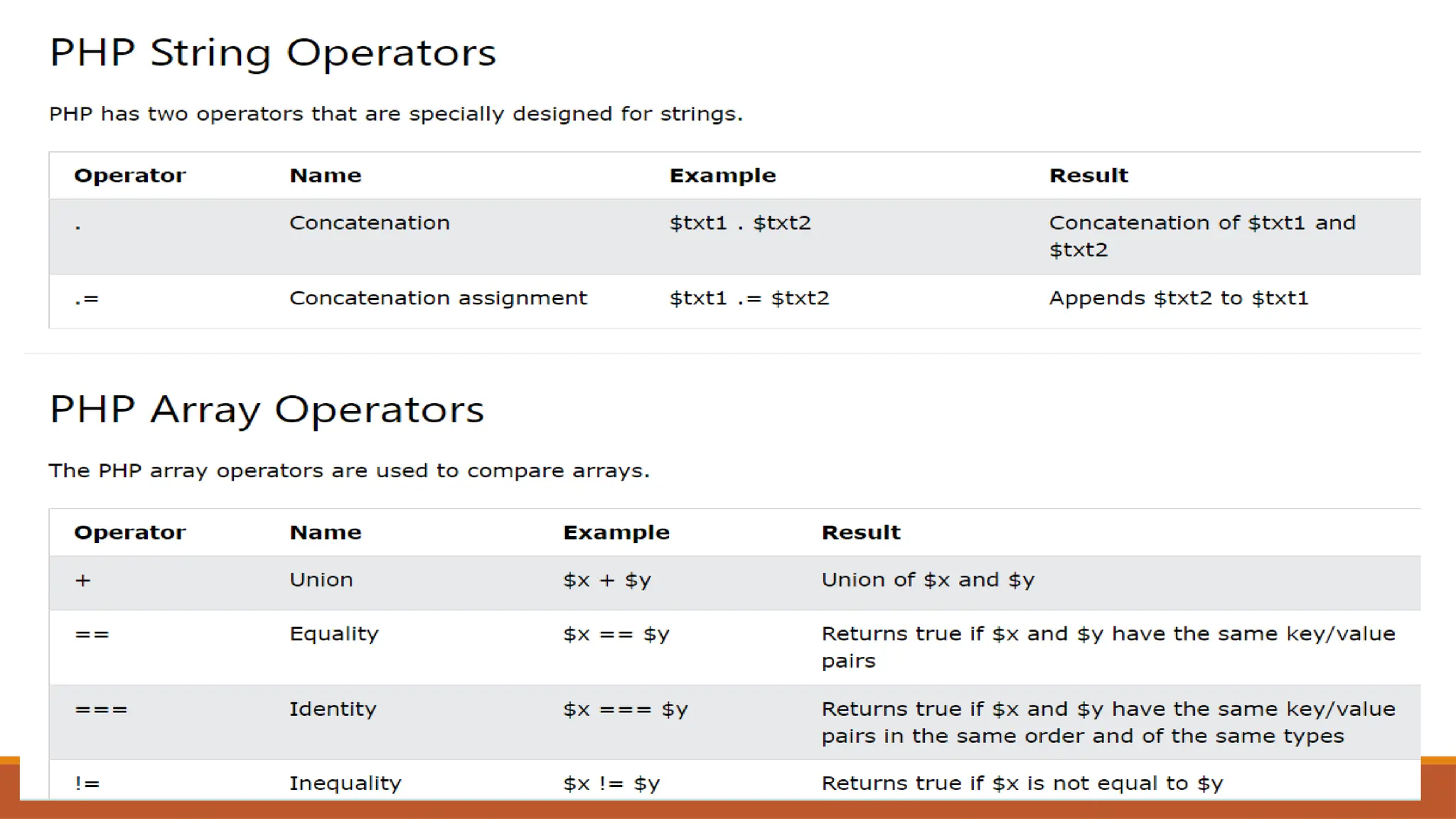 introduction to php and its uses in daily