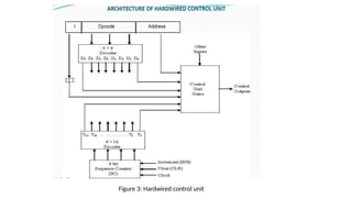 Detailed presentation covering basic structure of computer from ...