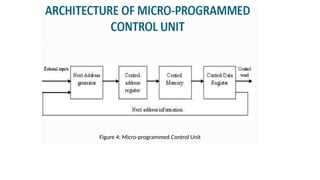 Detailed presentation covering basic structure of computer from ...