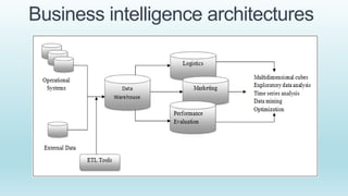 Business Intelligence and Analytics .pptx