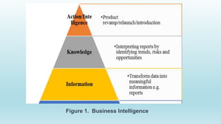 Business Intelligence and Analytics .pptx