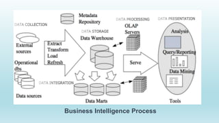Business Intelligence and Analytics .pptx