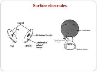 Surface electrodes
 