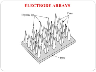 ELECTRODE ARRAYS
 
