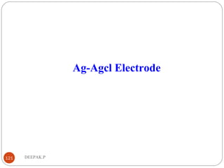 DEEPAK.P121
Ag-Agcl Electrode
 