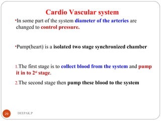 Cardio Vascular system
•In some part of the system diameter of the arteries are
changed to control pressure.
•Pump(heart) is a isolated two stage synchronized chamber
1.The first stage is to collect blood from the system and pump
it in to 2nd
stage.
2.The second stage then pump these blood to the system
29 DEEPAK.P
 