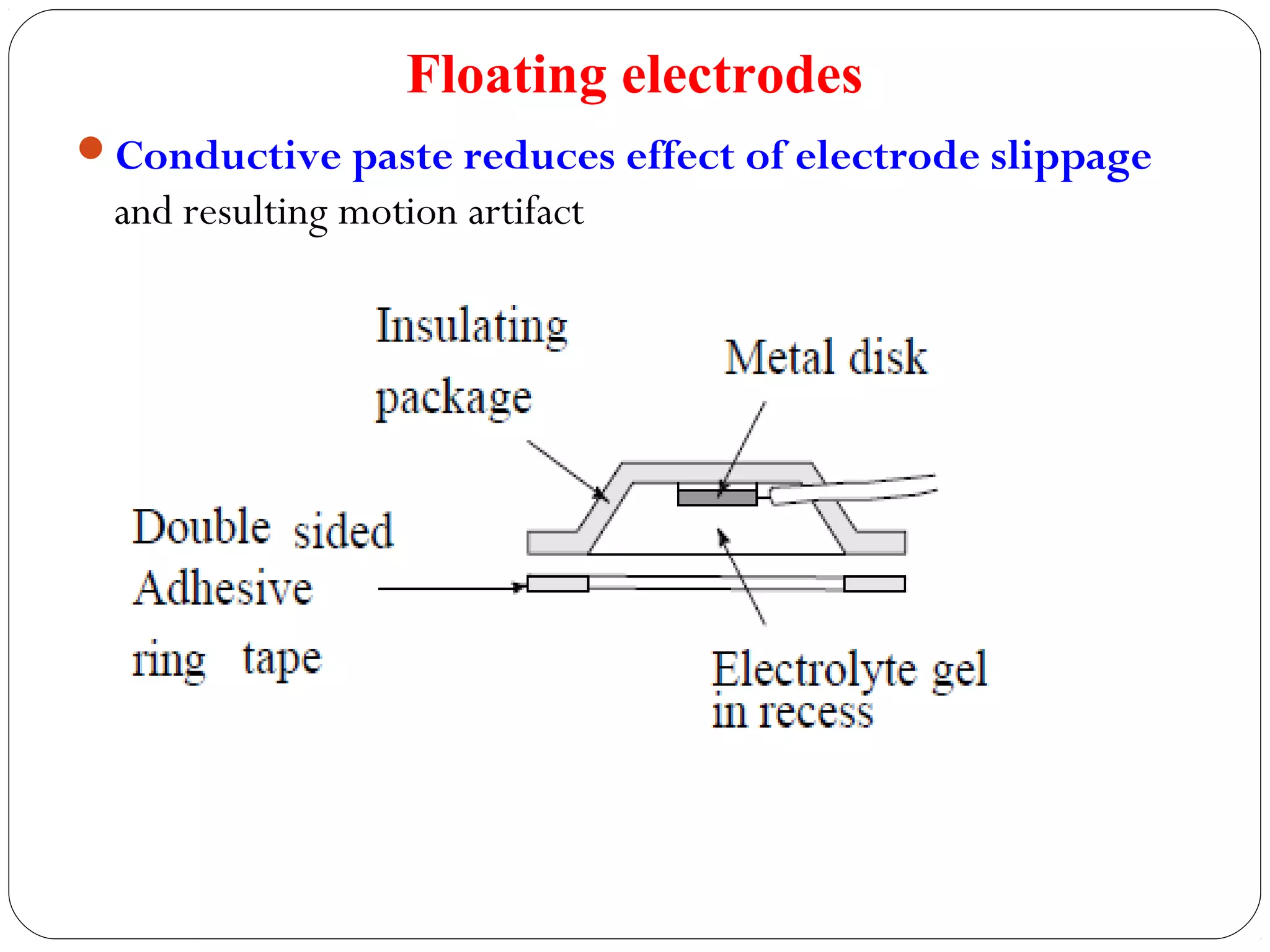 Floating electrodes
Conductive paste reduces effect of electrode slippage
and resulting motion artifact
 