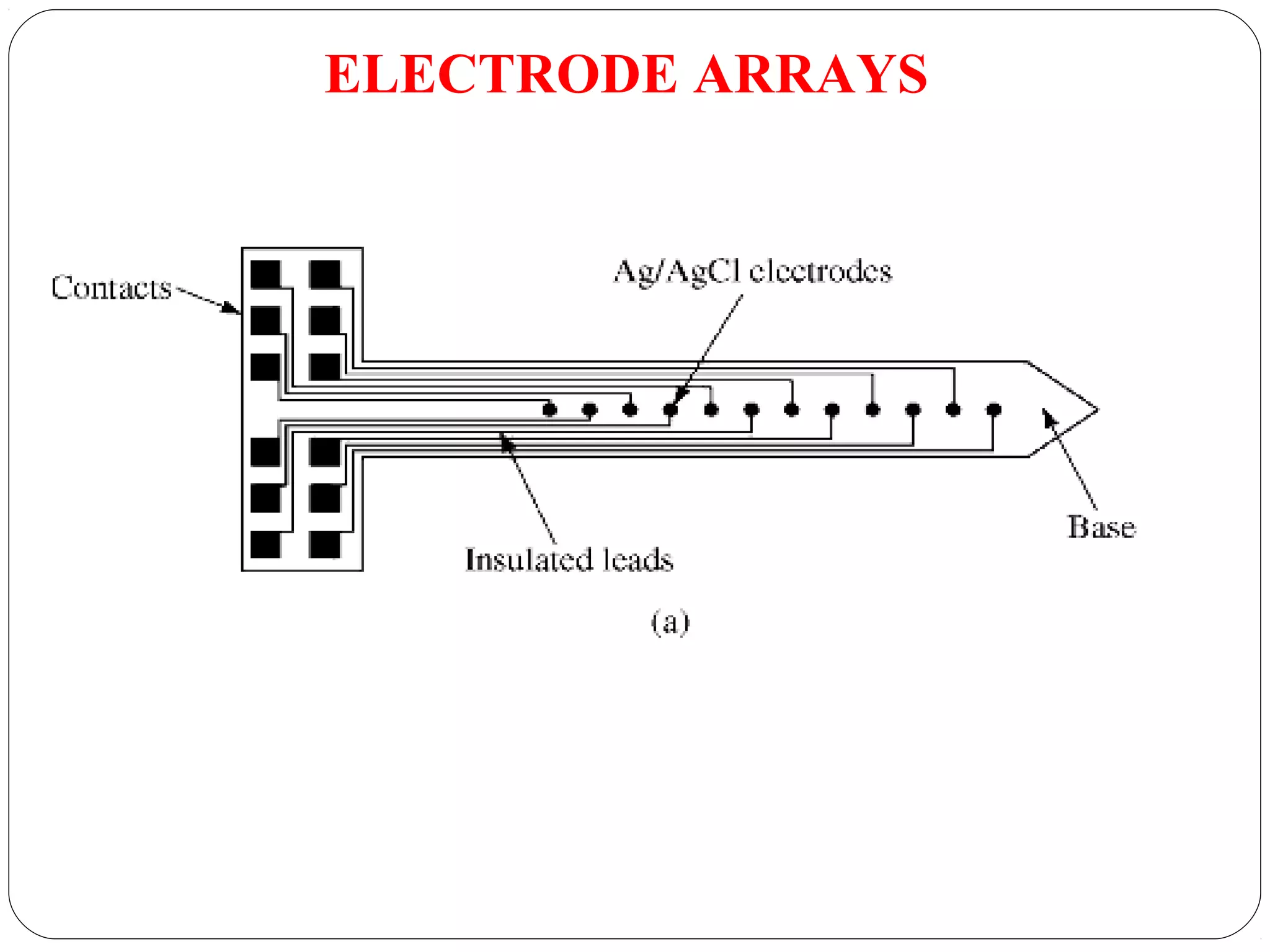 ELECTRODE ARRAYS
 