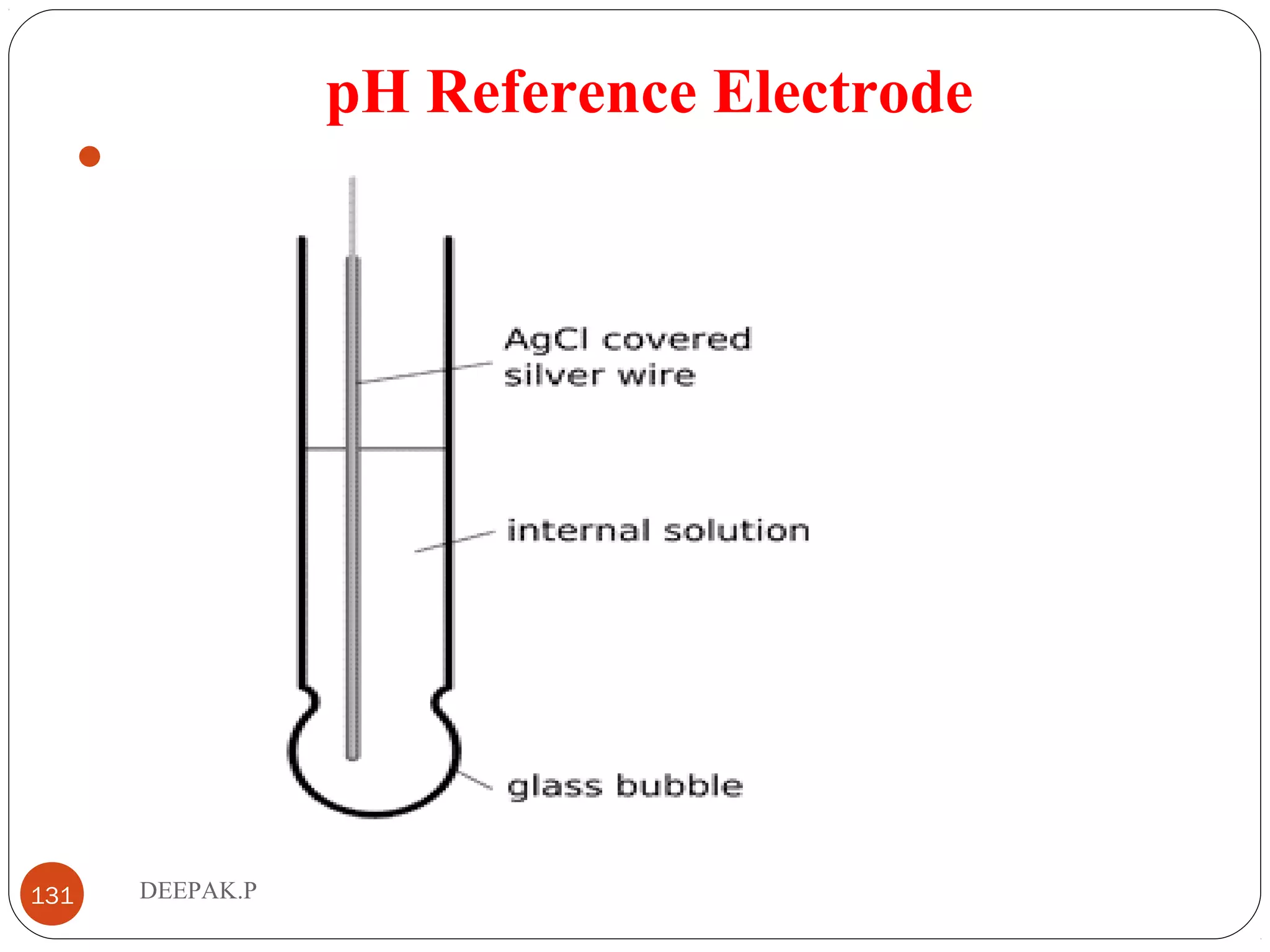 pH Reference Electrode

131 DEEPAK.P
 