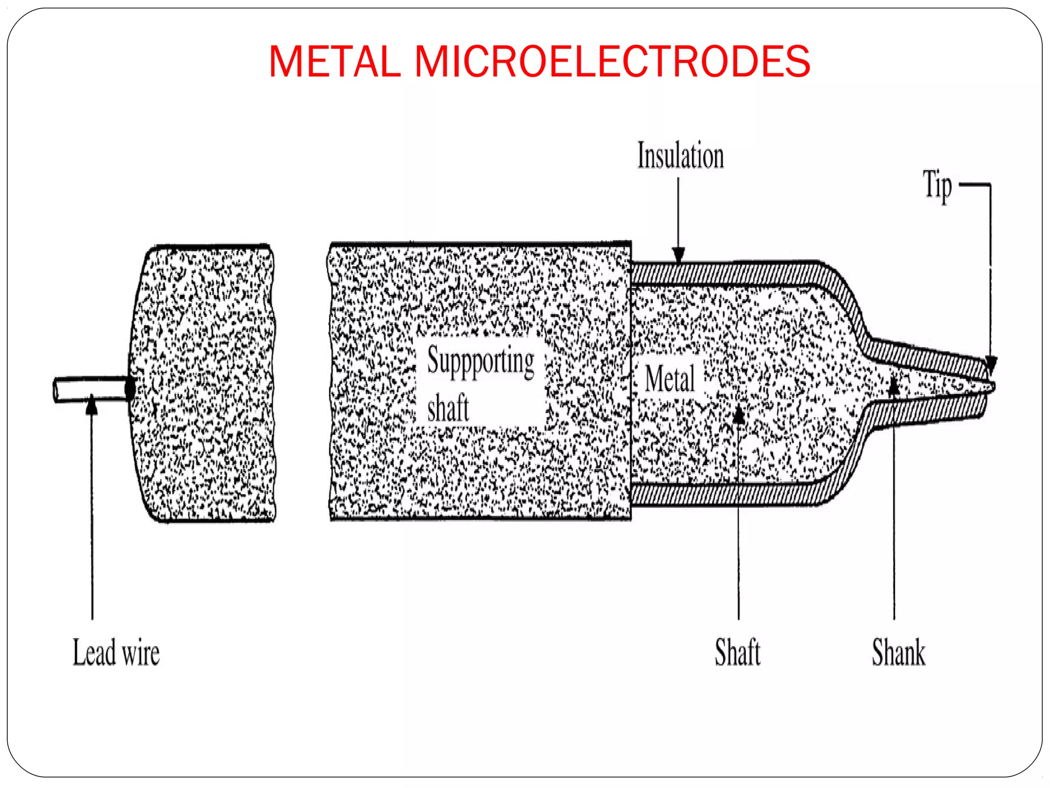 METAL MICROELECTRODES
 