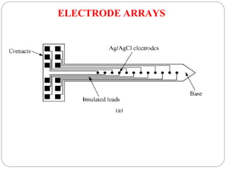 ELECTRODE ARRAYS
 