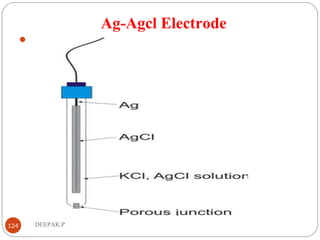 Ag-Agcl Electrode

124 DEEPAK.P
 