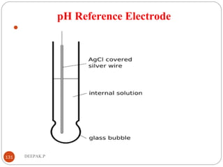 pH Reference Electrode

131 DEEPAK.P
 