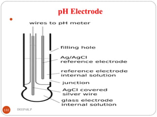 pH Electrode

132 DEEPAK.P
 