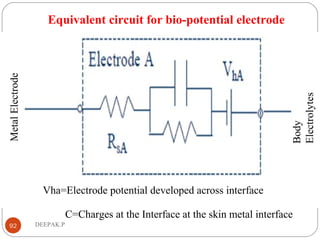 Equivalent circuit for bio-potential electrode
92 DEEPAK.P
Body
Electrolytes
Vha=Electrode potential developed across interface
C=Charges at the Interface at the skin metal interface
MetalElectrode
 