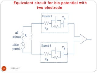 Equivalent circuit for bio-potential with
two electrode
94 DEEPAK.P
 