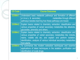 4
CO Code Course Outcomes
CO504.1 Understand basic metabolic pathways and formation of different
primary & secondary metabolites through different
pathways besides learning how these pathways are traced.
CO504.2 Explain basics related to chemistry, extraction, classification and
various properties pf varied secondary metabolites like alkaloids,
glycosides, phenolics and others.
CO504.3 Explain basics related to chemistry, extraction, classification and
various properties pf varied secondary metabolites like iridoids,
resins, volatile oils etc. and explain and perform isolation,
identification, analysis of various individual secondary metabolites
from plants.
CO504.4 To summarize the modern extraction techniques and examine
applications of latest techniques in the isolation, purification and
identification of crude drugs.
 