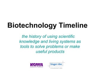 Biotechnology Timeline 
the history of using scientific 
knowledge and living systems as 
tools to solve problems or make 
useful products 
 