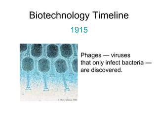 Biotechnology Timeline 
1915 
Phages — viruses 
that only infect bacteria — 
are discovered. 
 