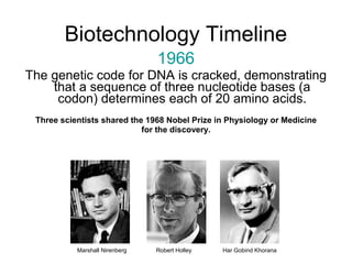 Biotechnology Timeline 
1966 
The genetic code for DNA is cracked, demonstrating 
that a sequence of three nucleotide bases (a 
codon) determines each of 20 amino acids. 
Three scientists shared the 1968 Nobel Prize in Physiology or Medicine 
for the discovery. 
Marshall Nirenberg Robert Holley Har Gobind Khorana 
 