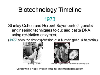 Biotechnology Timeline 
1973 
Stanley Cohen and Herbert Boyer perfect genetic 
engineering techniques to cut and paste DNA 
using restriction enzymes. 
(1977 sees the first expression of a human gene in bacteria.) 
Stanley Cohen Herbert Boyer and a recombinant bacterium 
Cohen won a Nobel Prize in 1986 for an unrelated discovery! 
 