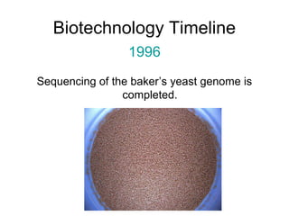 Biotechnology Timeline 
1996 
Sequencing of the baker’s yeast genome is 
completed. 
 