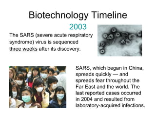 Biotechnology Timeline 
2003 
The SARS (severe acute respiratory 
syndrome) virus is sequenced 
three weeks after its discovery. 
SARS, which began in China, 
spreads quickly — and 
spreads fear throughout the 
Far East and the world. The 
last reported cases occurred 
in 2004 and resulted from 
laboratory-acquired infections. 
 
