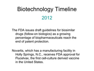 Biotechnology Timeline 
2012 
The FDA issues draft guidelines for biosimilar 
drugs (follow-on biologics) as a growing 
percentage of biopharmaceuticals reach the 
end of patent protection. 
Novartis, which has a manufacturing facility in 
Holly Springs, N.C., receives FDA approval for 
Flucelvax, the first cell-culture derived vaccine 
in the United States. 
 