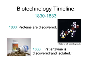Biotechnology Timeline 
1830-1833 
1830 Proteins are discovered. 
Model of a 5-peptide protein. 
1833 First enzyme is 
discovered and isolated. 
 