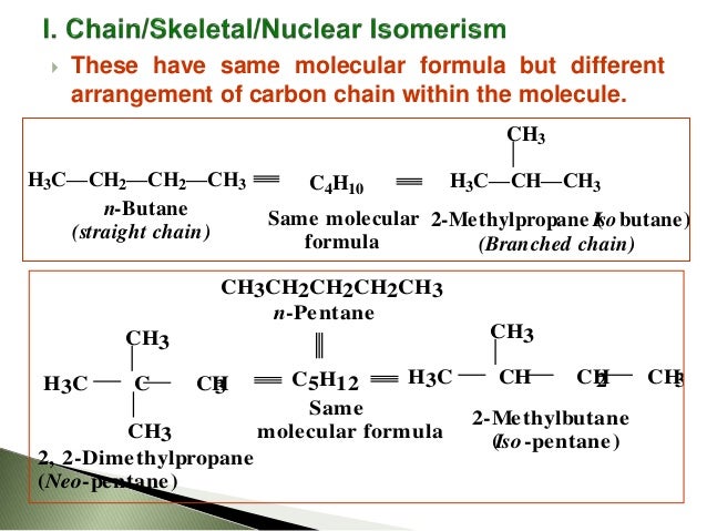 Unit 1b isomerism and its types