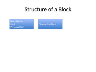 Unit1_Blockchain_IntroductionBlockchain_Introduction.pptx