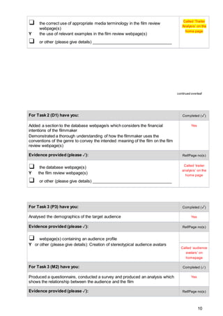 10
❑ the correct use of appropriate media terminology in the film review
webpage(s)
Y the use of relevant examples in the film review webpage(s)
❑ or other (please give details) ___________________________________
Called ‘Trailer
Analysis’ on the
home page
continued overleaf
For Task 2 (D1) have you: Completed (✓)
Added a section to the database webpage/s which considers the financial
intentions of the filmmaker
Demonstrated a thorough understanding of how the filmmaker uses the
conventions of the genre to convey the intended meaning of the film on the film
review webpage(s)
Yes
Evidence provided (please ✓): Ref/Page no(s)
❑ the database webpage(s)
Y the film review webpage(s)
❑ or other (please give details) ___________________________________
Called ‘trailer
analysis’ on the
home page
For Task 3 (P3) have you: Completed (✓)
Analysed the demographics of the target audience Yes
Evidence provided (please ✓): Ref/Page no(s)
❑ webpage(s) containing an audience profile
Y or other (please give details): Creation of stereotypical audience avatars
Called ‘audience
avatars’ on
homepage
For Task 3 (M2) have you: Completed (✓)
Produced a questionnaire, conducted a survey and produced an analysis which
shows the relationship between the audience and the film
Yes
Evidence provided (please ✓): Ref/Page no(s)
 
