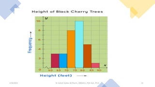 2/24/2022 14
Dr. Ashish Suttee, M.Pharm., MBAHCS., PGD Stat., Ph.D.
 