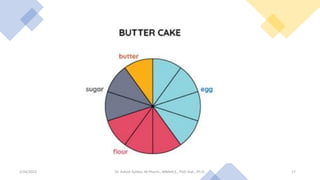 2/24/2022 17
Dr. Ashish Suttee, M.Pharm., MBAHCS., PGD Stat., Ph.D.
 