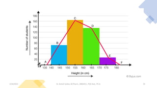2/24/2022 19
Dr. Ashish Suttee, M.Pharm., MBAHCS., PGD Stat., Ph.D.
 