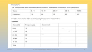 2/24/2022 20
Dr. Ashish Suttee, M.Pharm., MBAHCS., PGD Stat., Ph.D.
 