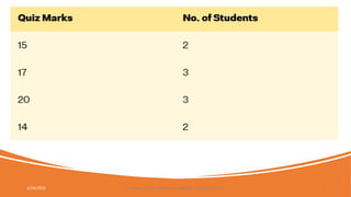 2/24/2022 7
Dr. Ashish Suttee, M.Pharm., MBAHCS., PGD Stat., Ph.D.
 