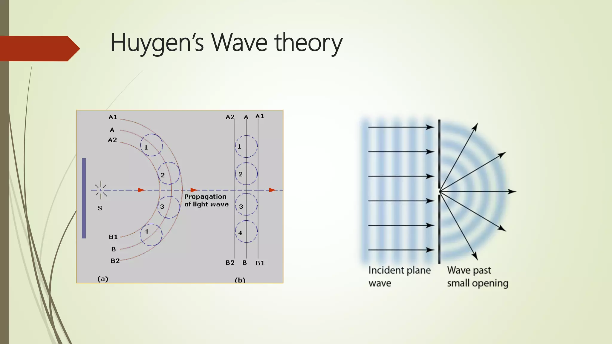 Huygen’s Wave theory
 