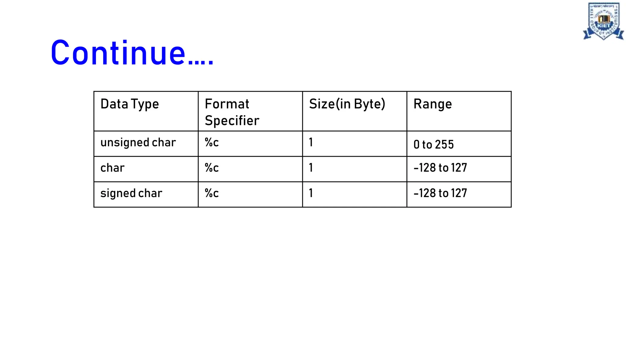 Unit 1 Built in Data types in C language.ppt