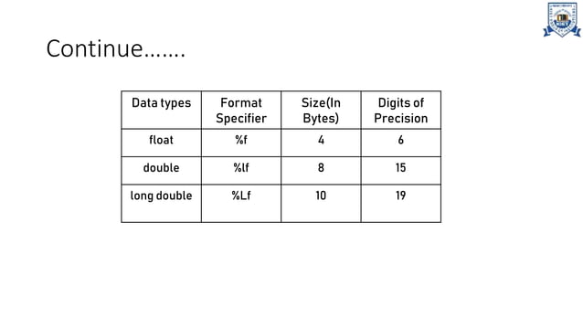 Unit 1 Built in Data types in C language.ppt