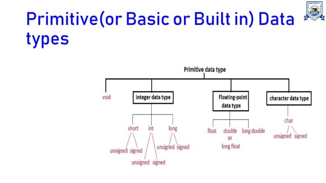 Unit 1 Built in Data types in C language.ppt