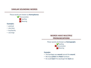 Unit 1 Business Communication
