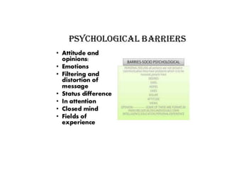 Unit 1 Business Communication